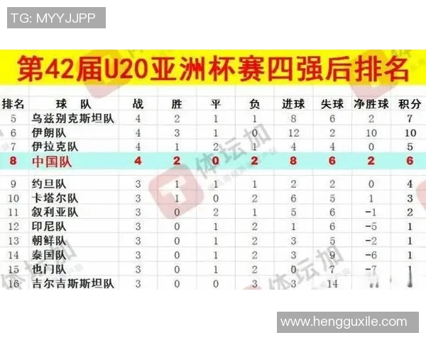 国足四强赛比赛时间安排及相关赛事信息详解